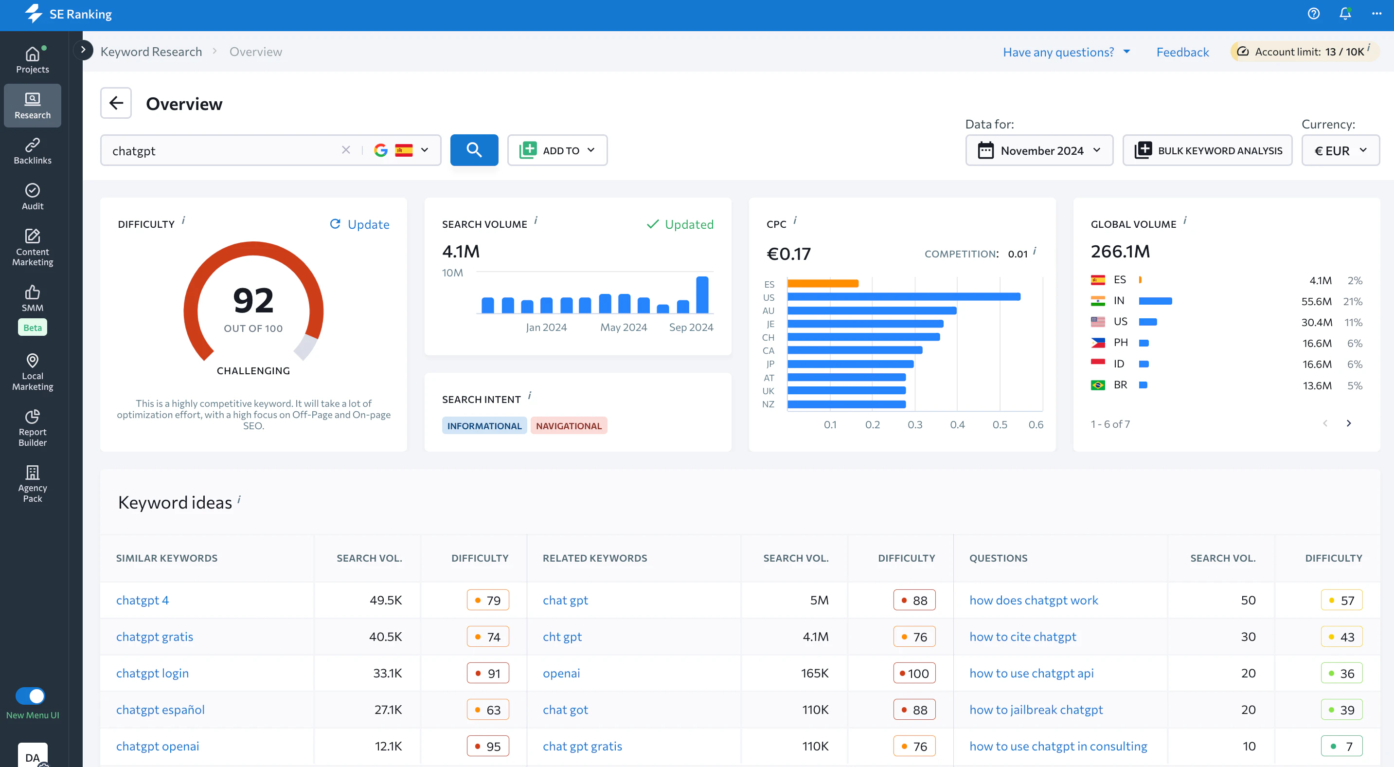 screenshot of SE Ranking